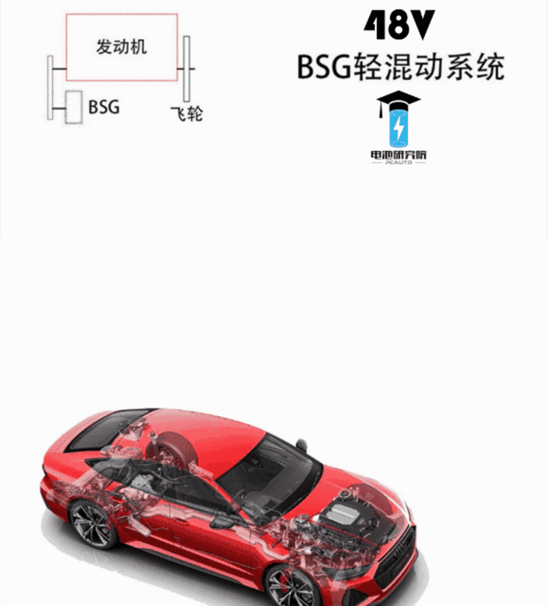 长文丨为何汽车需要48V电压系统?的图1